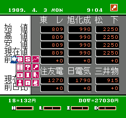 Matsumoto Tooru no Kabushiki Hisshou Gaku - Part II (Japan)